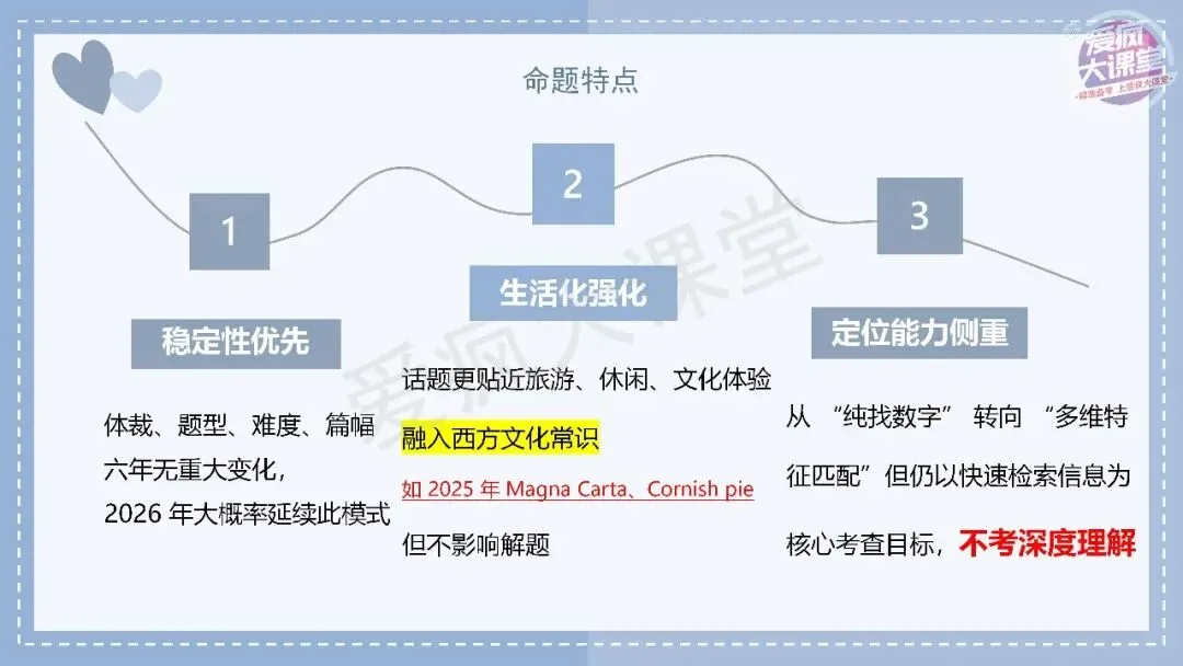 吃透真题!新课标II卷阅读A篇六年考情精析+考前指导+真题再练-第7张图片-四季读书网