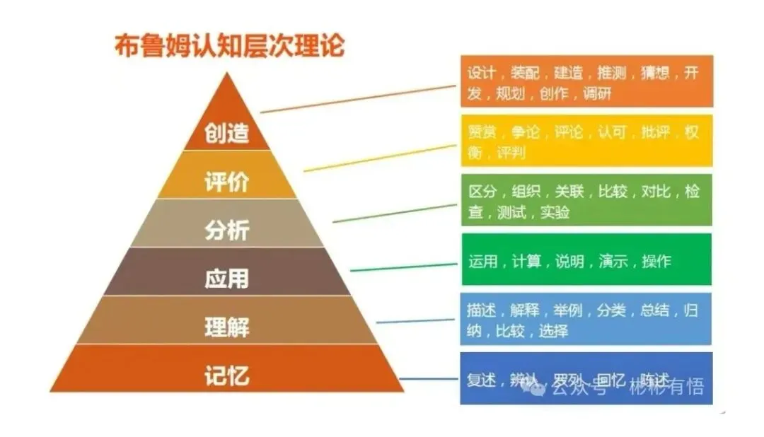 中考冲刺阶段抓好三件事-第2张图片-四季读书网