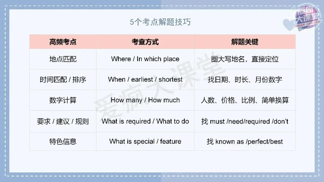 吃透真题!新课标II卷阅读A篇六年考情精析+考前指导+真题再练-第9张图片-四季读书网