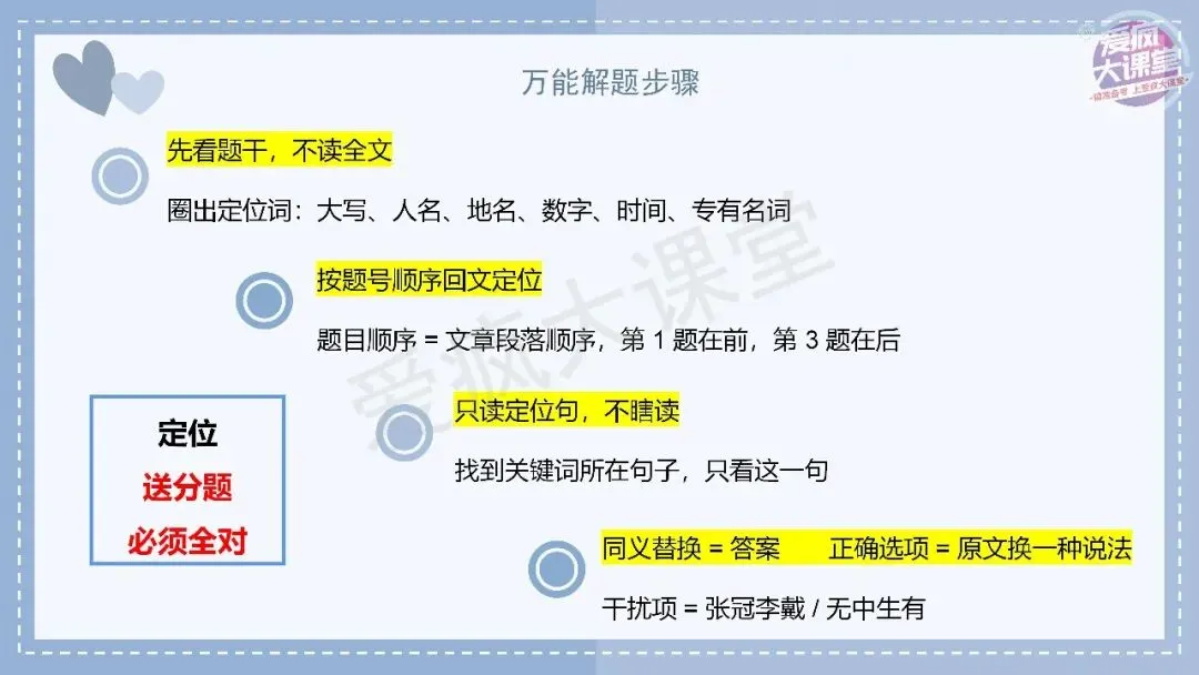 吃透真题!新课标II卷阅读A篇六年考情精析+考前指导+真题再练-第10张图片-四季读书网