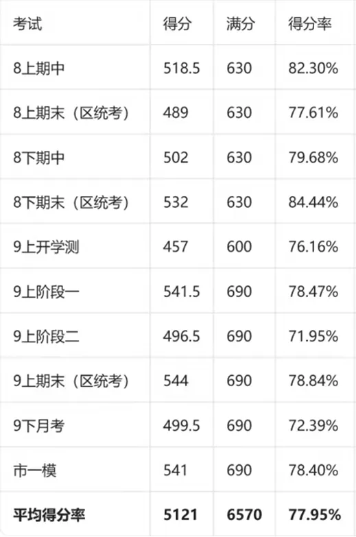 2026大少中考Q群答疑汇总(第7期) 第3张