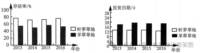 2026年哈尔滨市高考第二次模拟考试生物学试题和答案 ⊙ 第3张