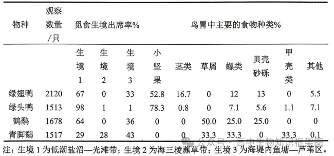 2026年哈尔滨市高考第二次模拟考试生物学试题和答案 ⊙ 第9张