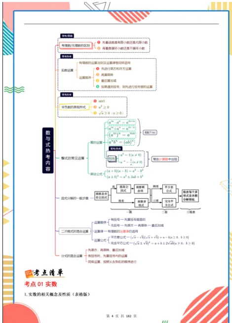 中考数学提升必备——抓热点、扫考点、补漏洞,吃透背熟,基础更扎实,高清电子档可打印! 第3张