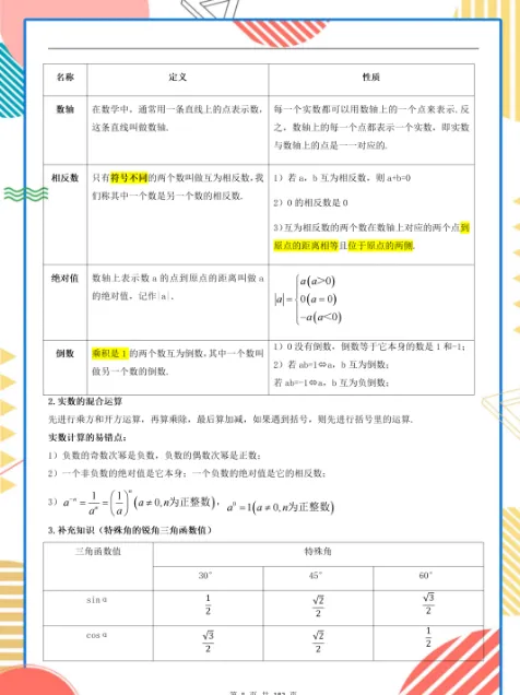 中考数学提升必备——抓热点、扫考点、补漏洞,吃透背熟,基础更扎实,高清电子档可打印! 第4张