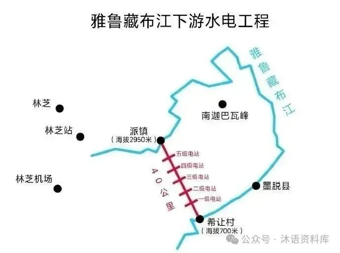 2026年中考地理热点梳理(4)—雅鲁藏布江下游水电工程-第3张图片-四季读书网