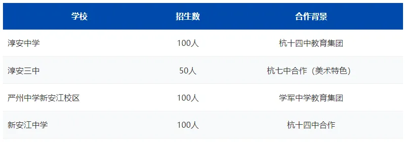 2026杭州中考志愿填报!别让孩子的分数输在"选择"上-第2张图片-四季读书网 2026杭州中考志愿填报!别让孩子的分数输在"选择"上-第2张图片-四季读书网