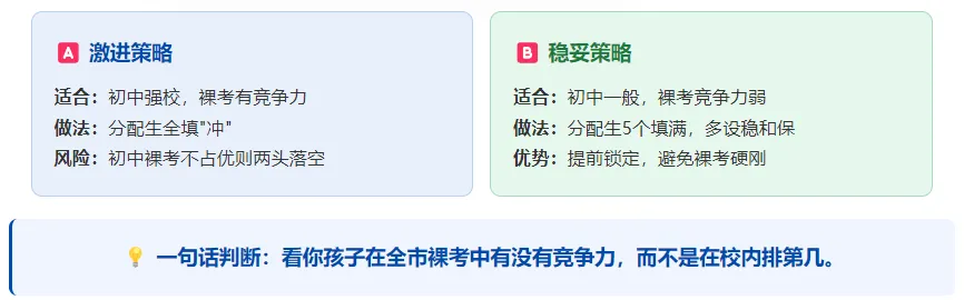 2026杭州中考志愿填报!别让孩子的分数输在"选择"上-第3张图片-四季读书网 2026杭州中考志愿填报!别让孩子的分数输在"选择"上-第3张图片-四季读书网