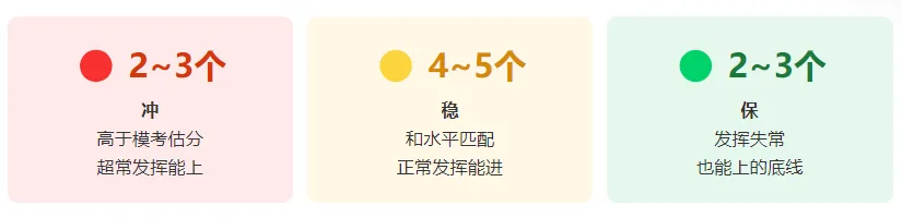 2026杭州中考志愿填报!别让孩子的分数输在"选择"上-第4张图片-四季读书网 2026杭州中考志愿填报!别让孩子的分数输在"选择"上-第4张图片-四季读书网