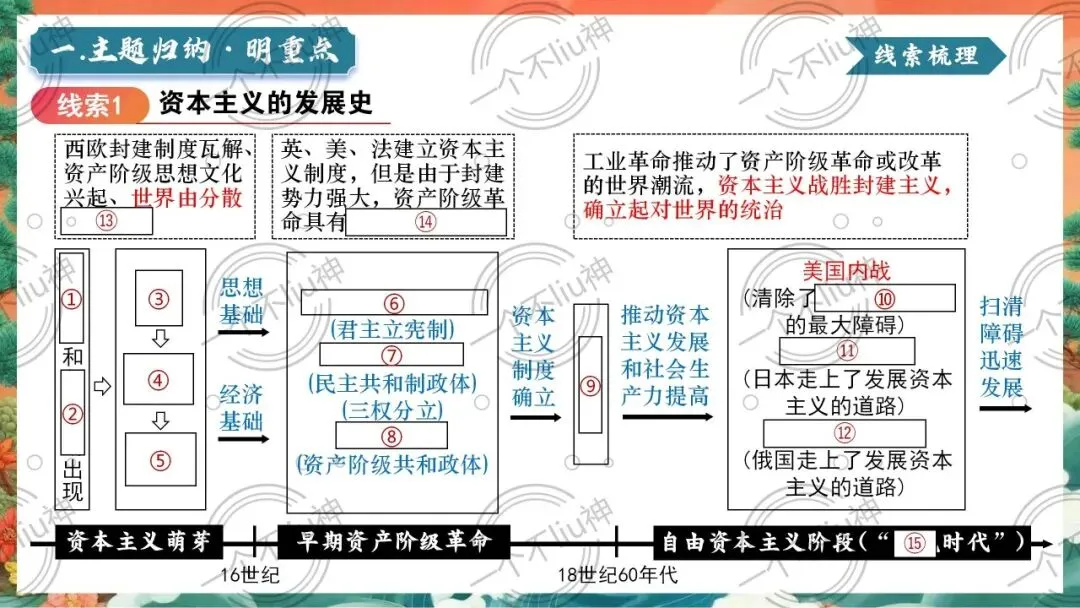 2026中考二轮-8资本主义的发展历程 第8张 2026中考二轮-8资本主义的发展历程 第8张