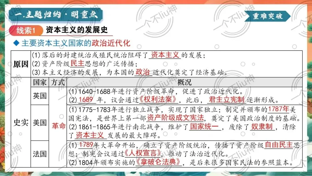 2026中考二轮-8资本主义的发展历程 第9张 2026中考二轮-8资本主义的发展历程 第9张