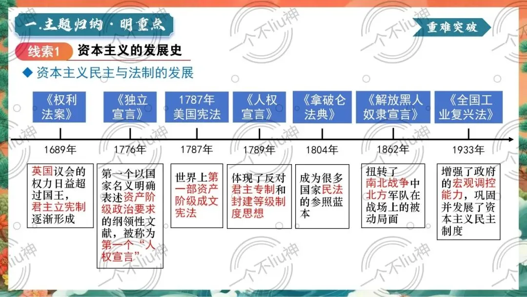 2026中考二轮-8资本主义的发展历程 第10张 2026中考二轮-8资本主义的发展历程 第10张