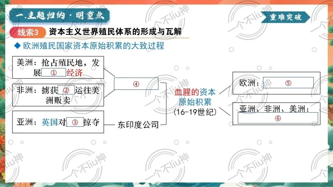 2026中考二轮-8资本主义的发展历程 第11张 2026中考二轮-8资本主义的发展历程 第11张