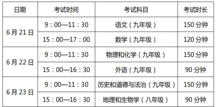 今年中考考生看过来,看看到底有哪些新的变化? 第1张