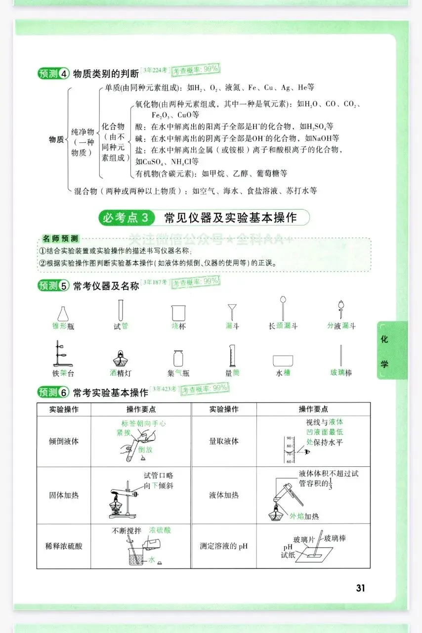 2026年中考化学复习各单元考点解析-第2张图片-四季读书网