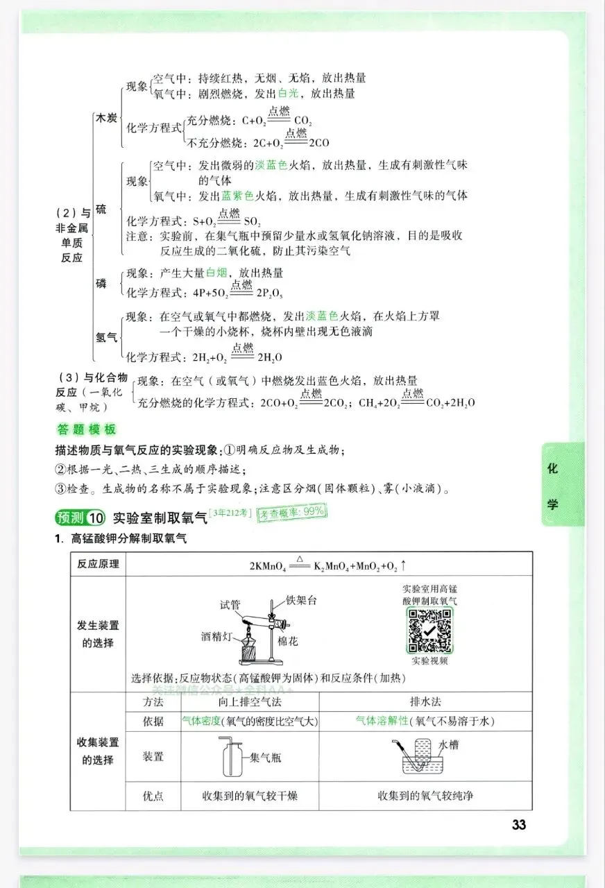 2026年中考化学复习各单元考点解析-第4张图片-四季读书网