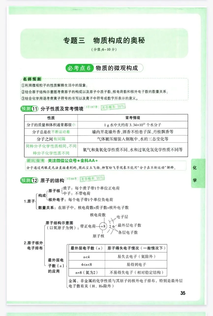 2026年中考化学复习各单元考点解析-第6张图片-四季读书网