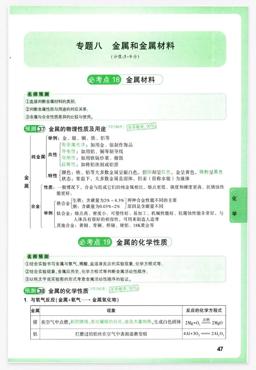 2026年中考化学复习各单元考点解析-第18张图片-四季读书网