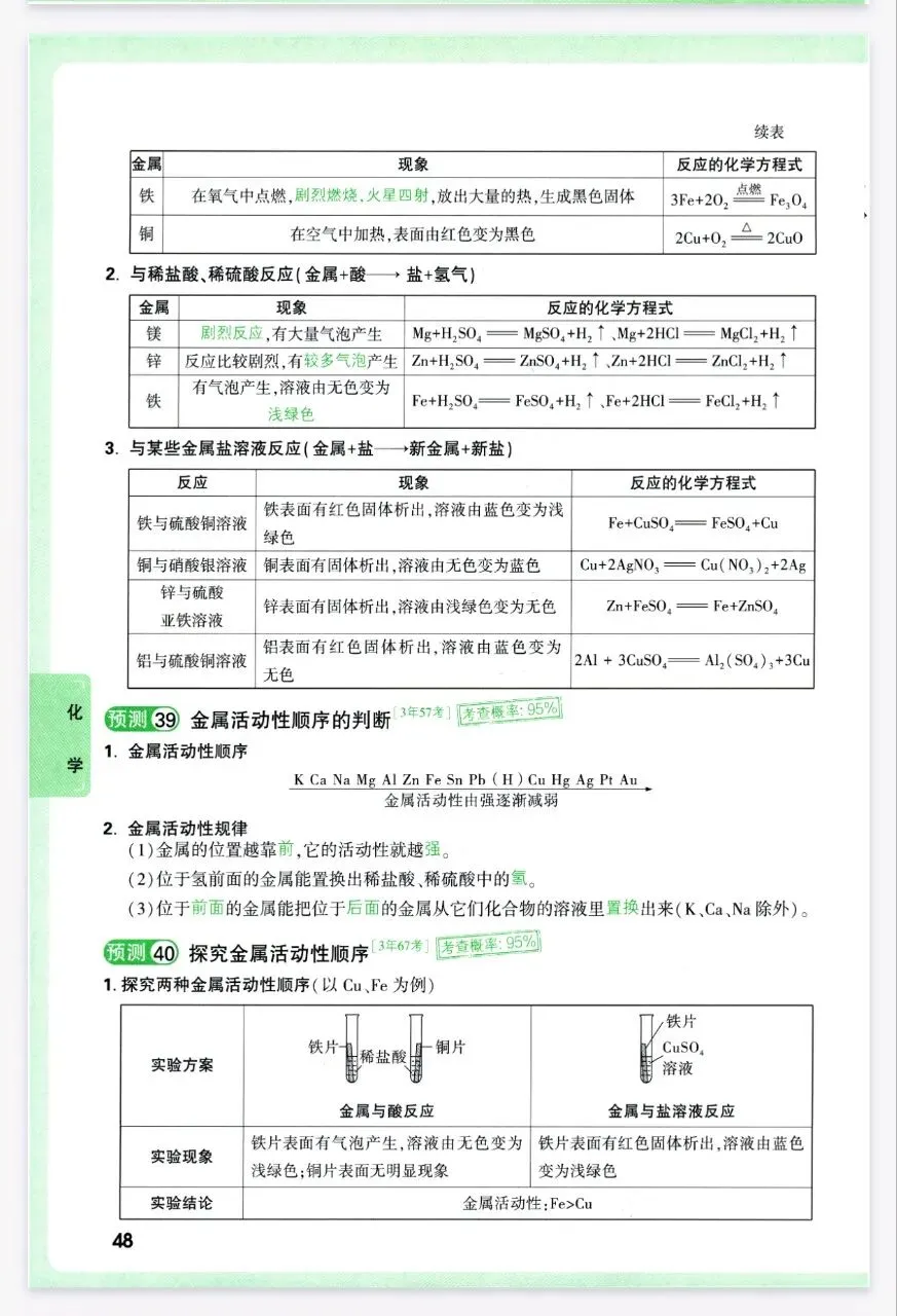 2026年中考化学复习各单元考点解析-第19张图片-四季读书网