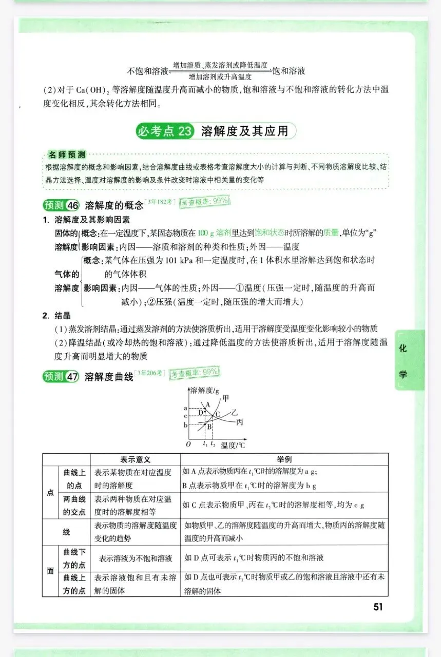 2026年中考化学复习各单元考点解析-第22张图片-四季读书网