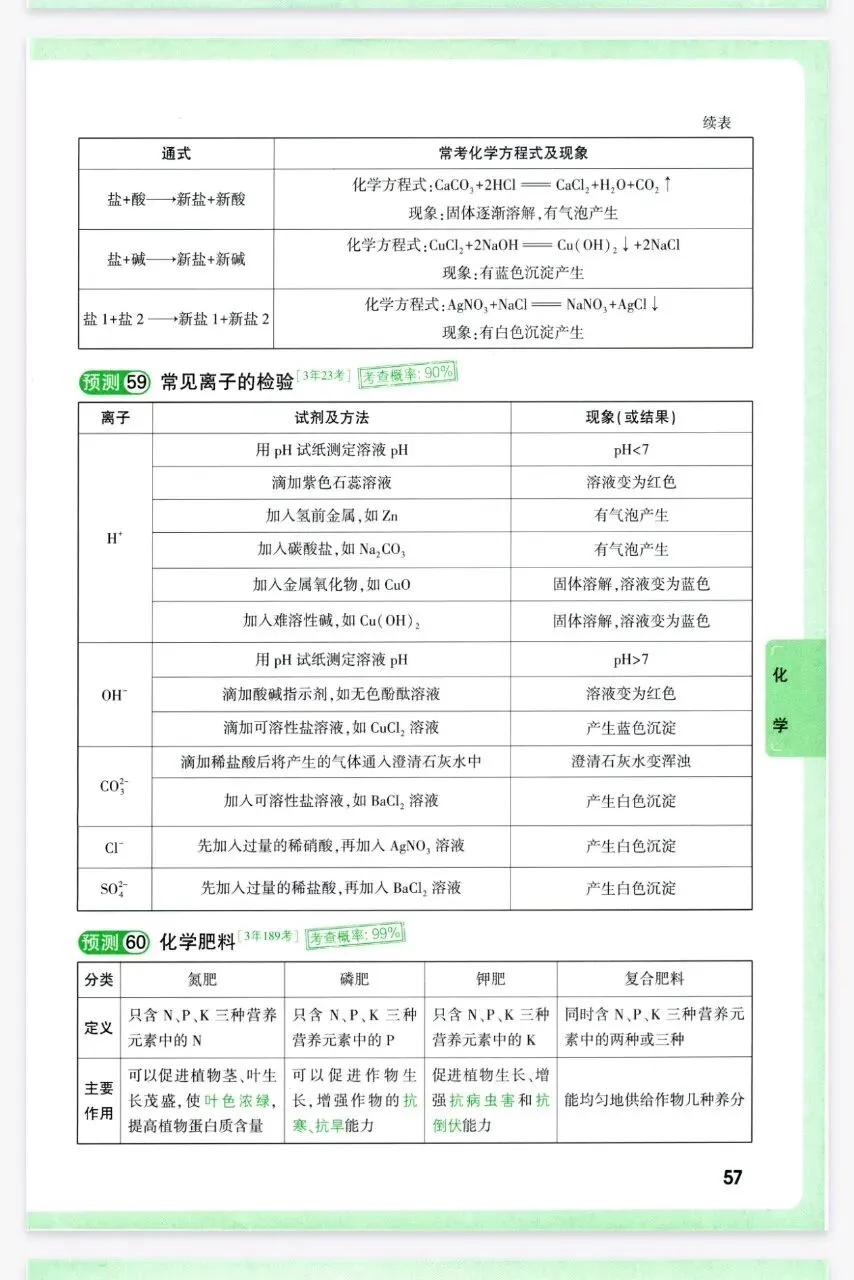 2026年中考化学复习各单元考点解析-第28张图片-四季读书网