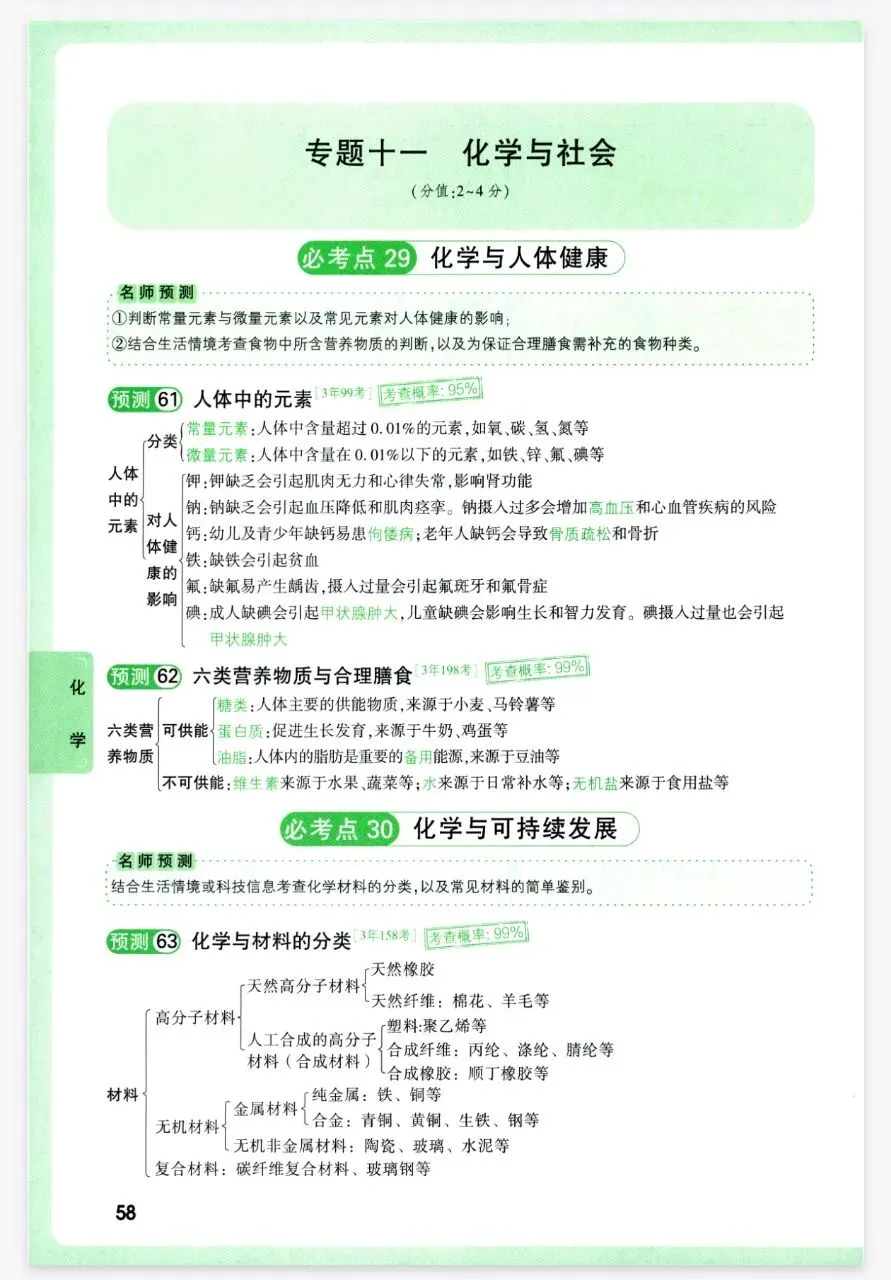 2026年中考化学复习各单元考点解析-第29张图片-四季读书网