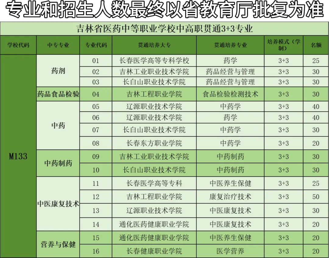 中考报考倒计时 | 中考志愿填报流程,学校代码和专业代码在这里! 第12张