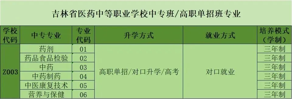 中考报考倒计时 | 中考志愿填报流程,学校代码和专业代码在这里! 第13张