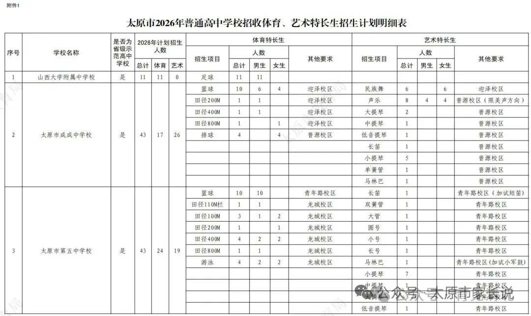 2026中考特长生政策 第4张