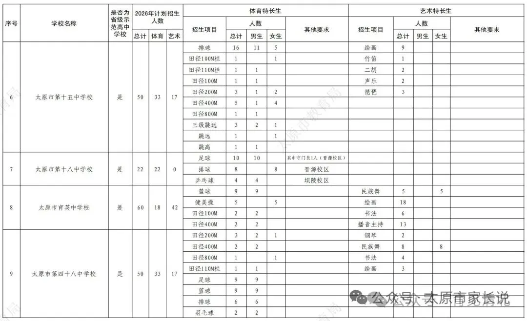 2026中考特长生政策 第5张