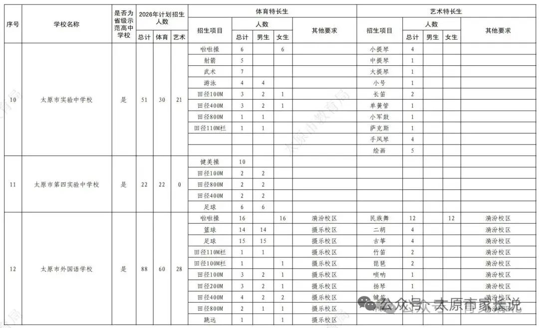 2026中考特长生政策 第6张
