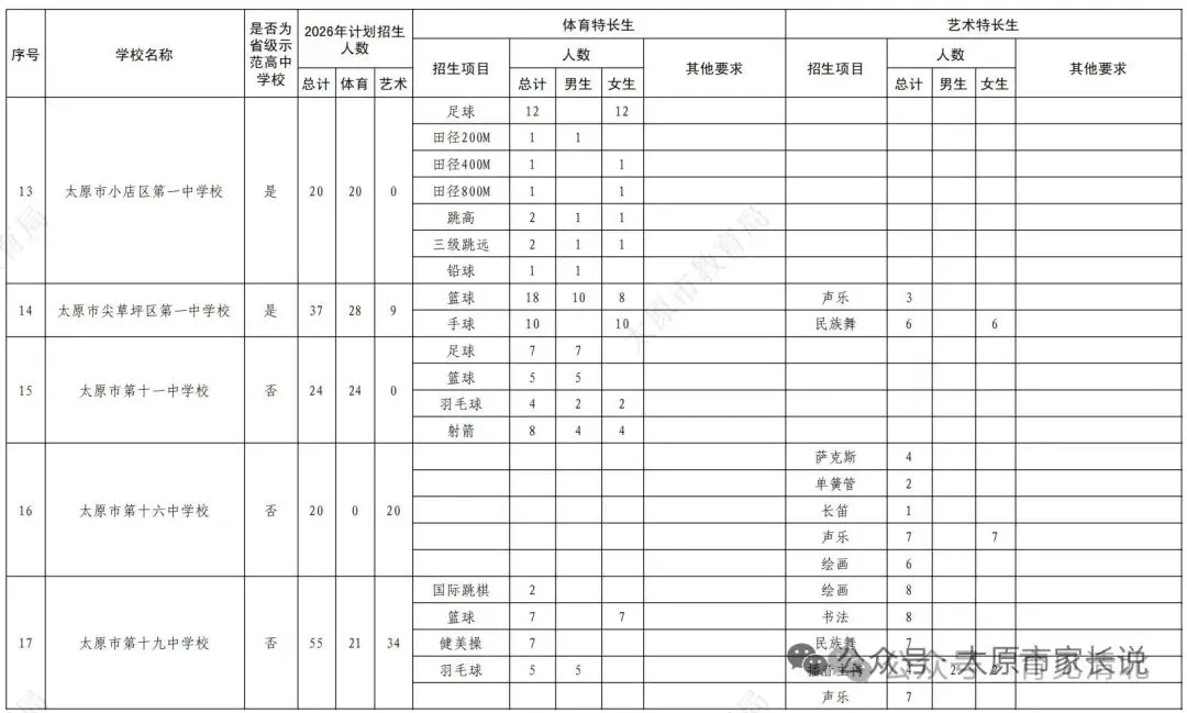 2026中考特长生政策 第7张