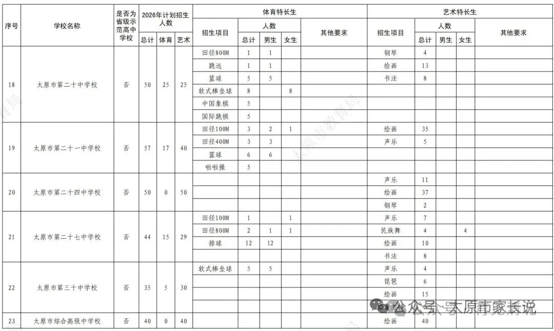 2026中考特长生政策 第8张