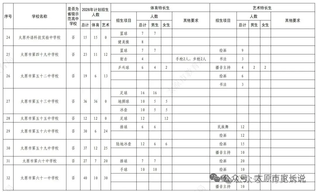 2026中考特长生政策 第9张