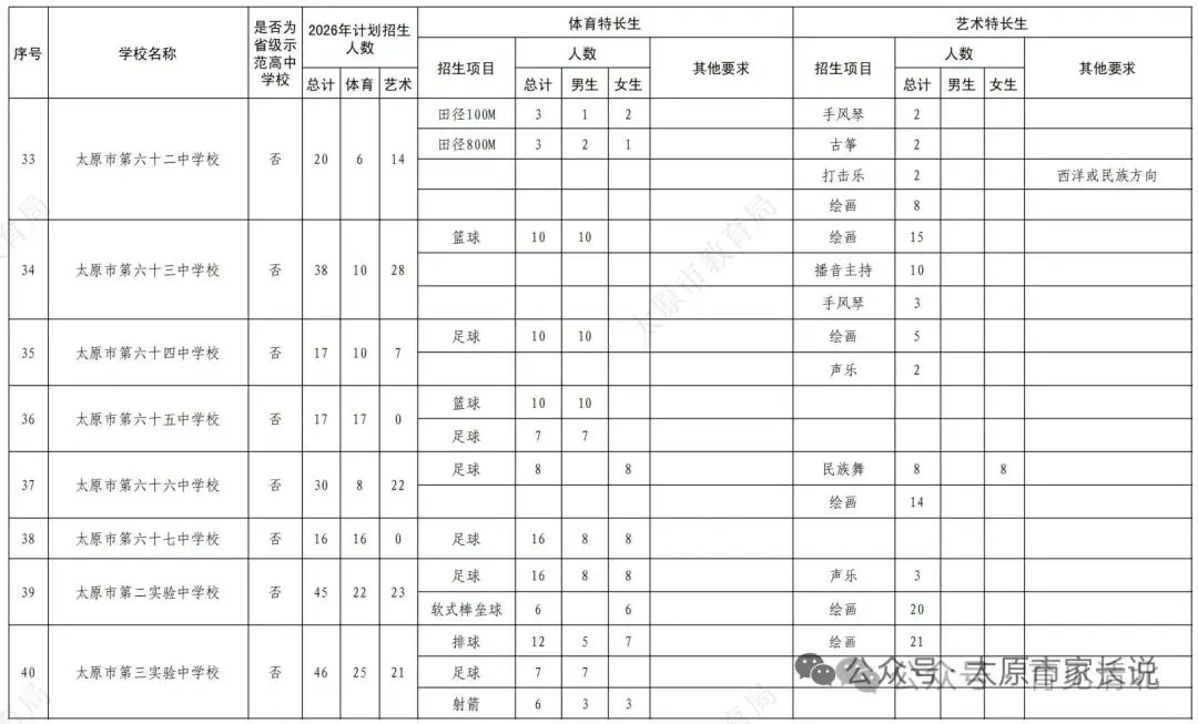 2026中考特长生政策 第10张
