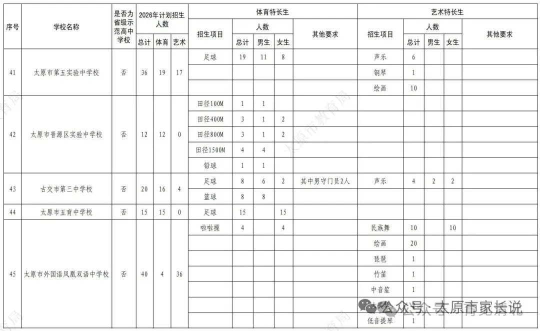 2026中考特长生政策 第11张