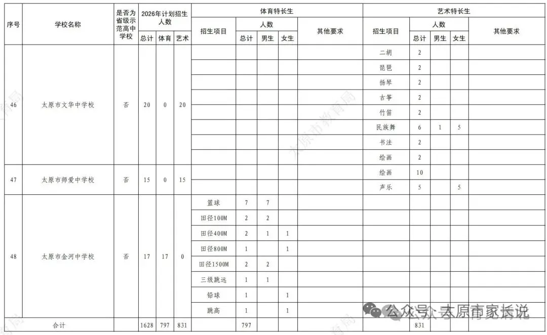 2026中考特长生政策 第12张