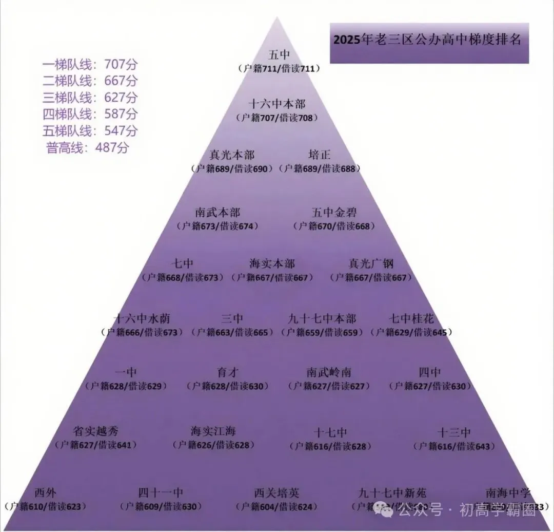 中考优势?广州老三区升学优势大盘点,会比其它区有优势吗? 第13张