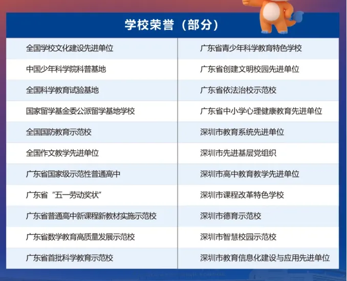 中考高中学校2026年招生简章:龙城高级中学 第6张