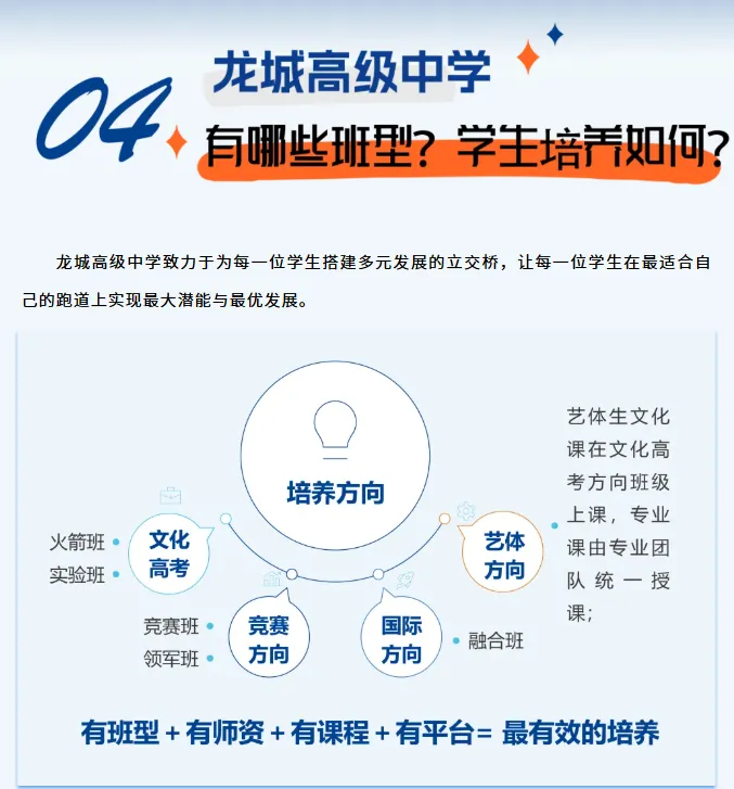 中考高中学校2026年招生简章:龙城高级中学 第13张