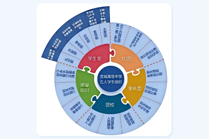 中考高中学校2026年招生简章:龙城高级中学 第28张