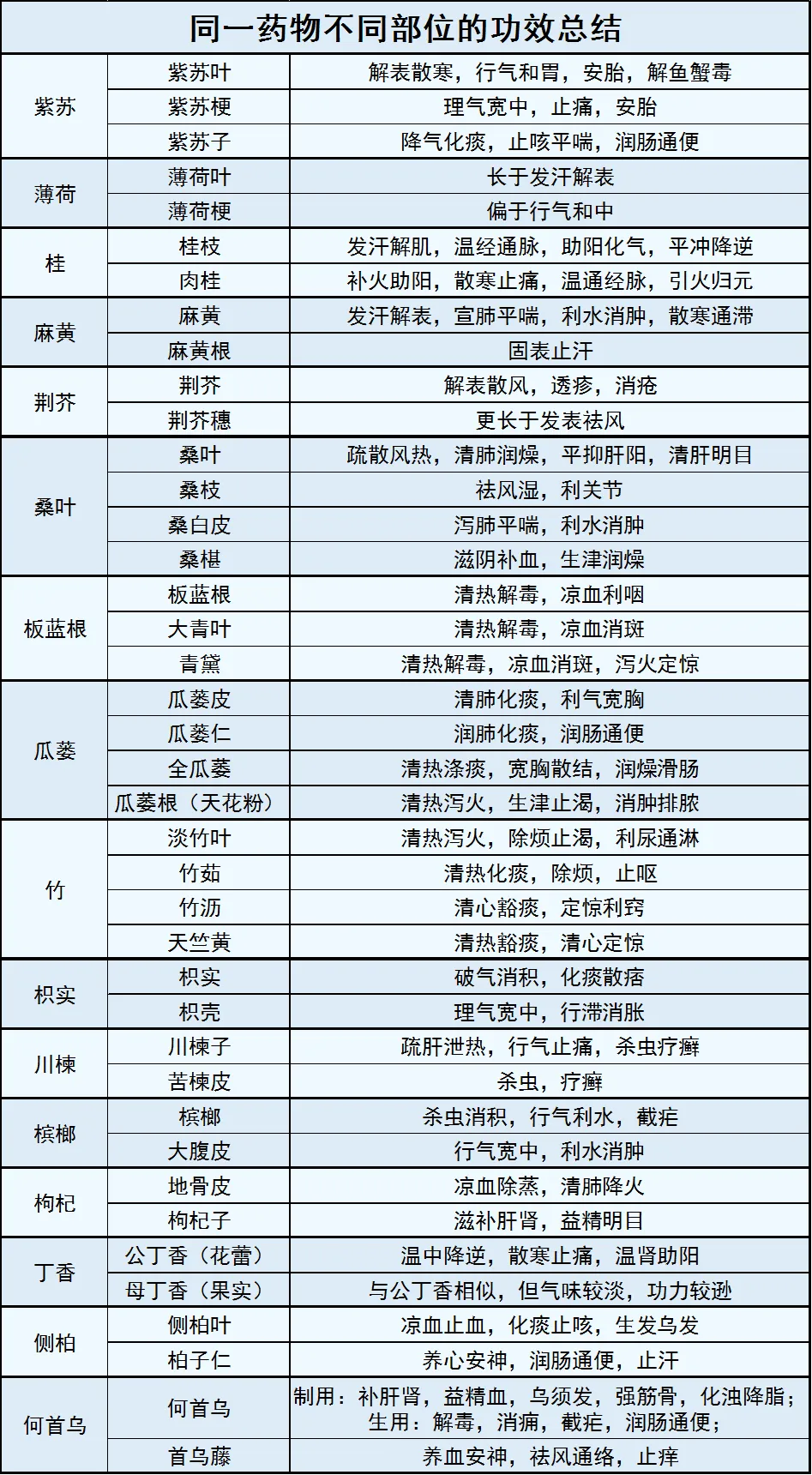 考研背诵是基础,要秒杀真题,还得靠这个绝招! 第2张 考研背诵是基础,要秒杀真题,还得靠这个绝招! 第2张