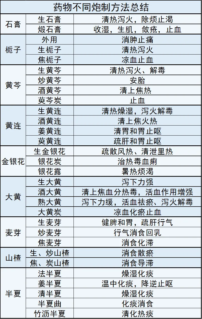 考研背诵是基础,要秒杀真题,还得靠这个绝招! 第3张 考研背诵是基础,要秒杀真题,还得靠这个绝招! 第3张