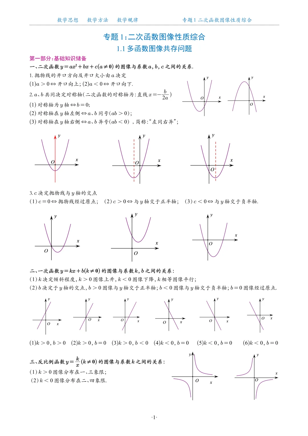 中考数学《二次函数20大专题》压轴题!每年都会考两道!含解析! 第4张