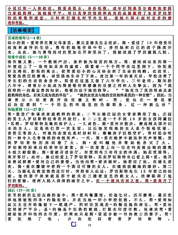 中考必考的12部名著知识点 第11张