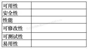 架构师案例历年真题|第 8 期:2025 年 11 月 第1张