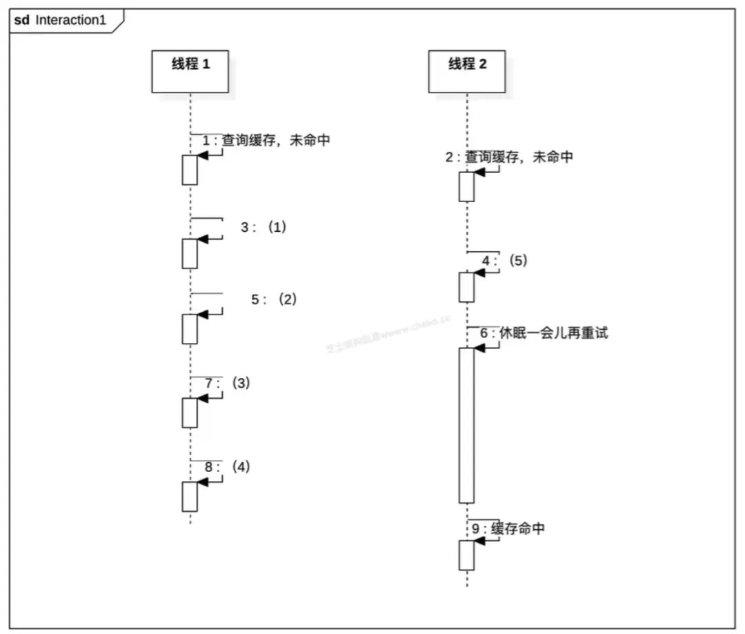 架构师案例历年真题|第 8 期:2025 年 11 月 第4张