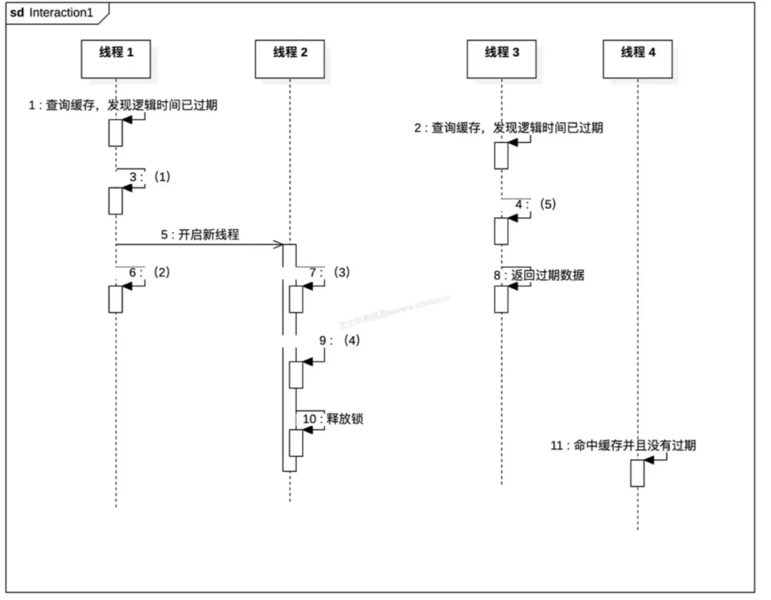 架构师案例历年真题|第 8 期:2025 年 11 月 第5张