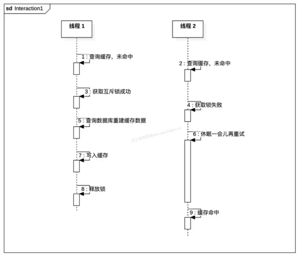 架构师案例历年真题|第 8 期:2025 年 11 月 第6张