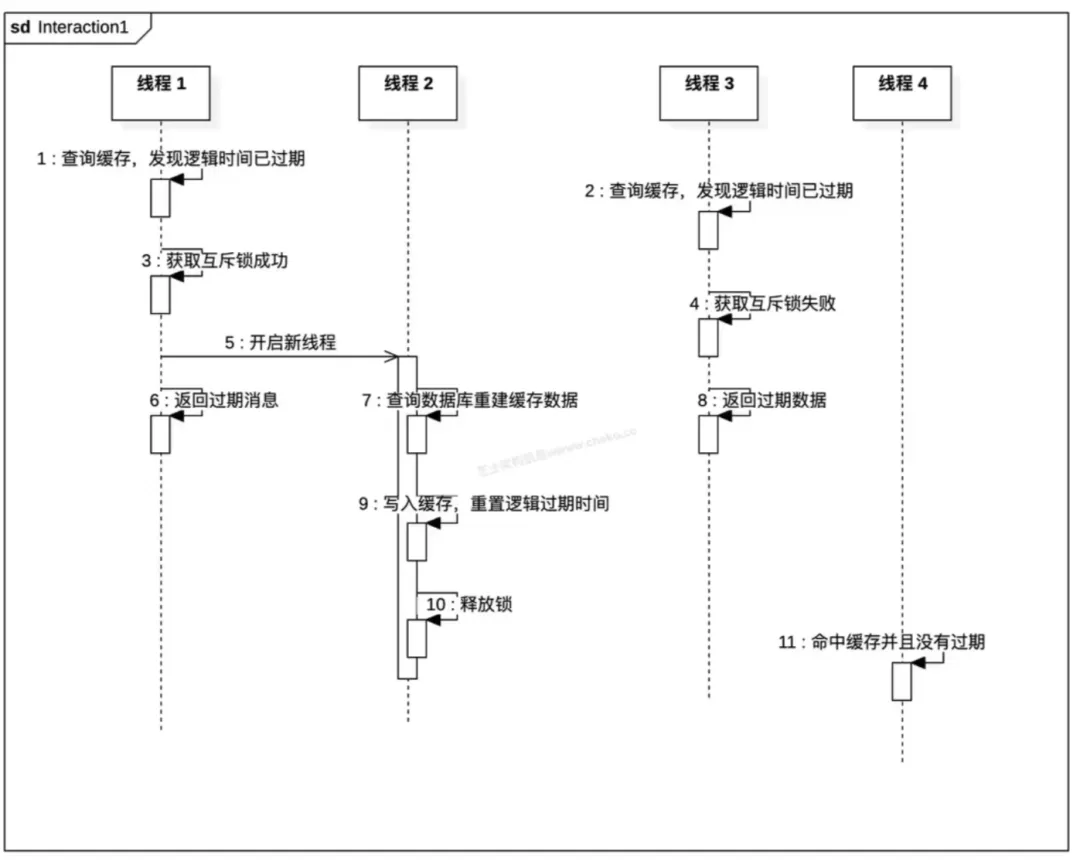 架构师案例历年真题|第 8 期:2025 年 11 月 第7张